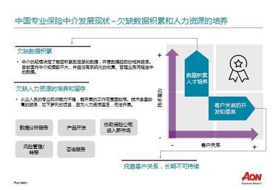 国际｜420亿美金市值缔造术 数据驱动风险、养老与健康板块的深度掘金