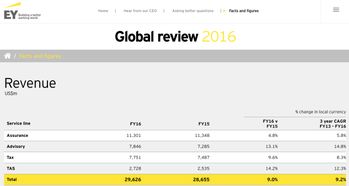 风险管理咨询领域 四大咨询与麦肯锡的差异与竞争格局