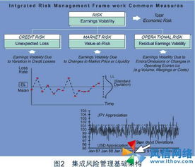IBM新一代风险管理服务与咨询 引领企业智能风控新时代