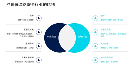 同盾科技发布“小盾安全”独立品牌，聚焦业务安全风险管理咨询服务