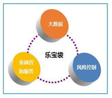 乐宝袋风险管理咨询服务 构建企业稳健发展的安全屏障