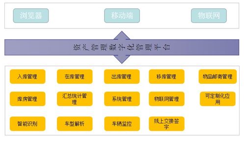 坚持直营管理 联邦车库的风险控制与标准化服务之道